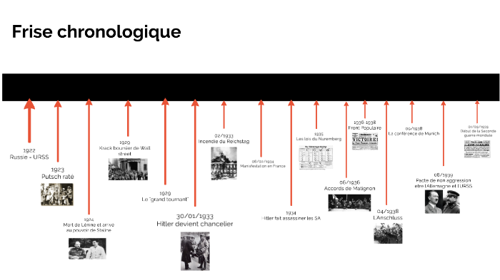 Frise Chronologique By Mathilde Nerrand