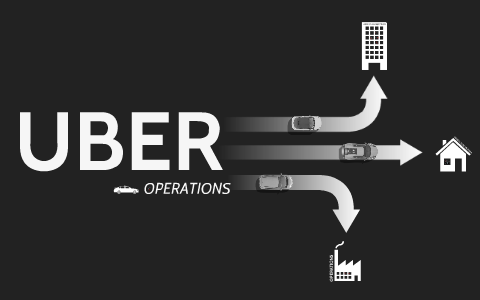 uber operations case study