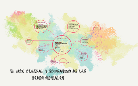 EL USO GENERAL Y EDUCATIVO DE LAS REDES SOCIALES by Andrea Chavez on Prezi
