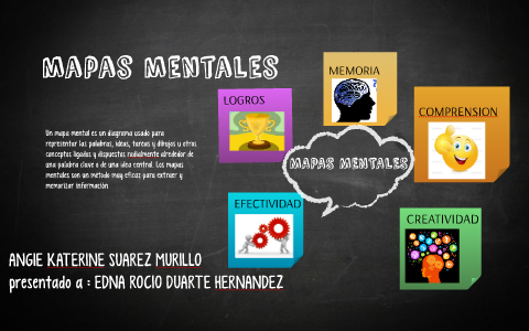 mapas mentales by angie katerine suarez murillo