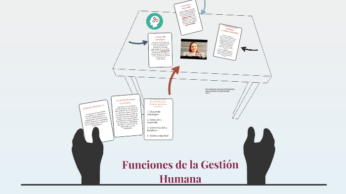 Funciones de la Gestión Humana by Lizbeth Pirez Becerra on Prezi