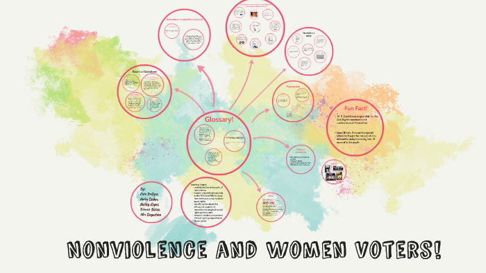 Nonviolence! By Kate B On Prezi