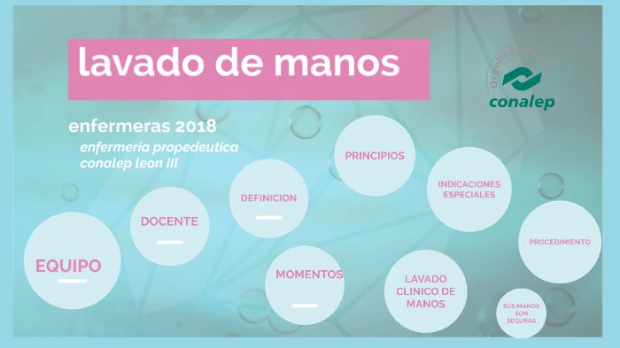 LAVADO DE MANOS CLINICO by enfermeras 2018 conalep leon 3 on Prezi