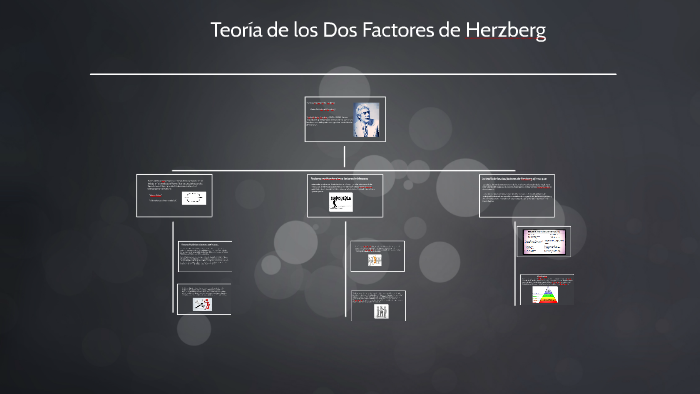 Teoria De Los Dos Factores Higienico De Herzberg By Roberto Diaz On Prezi 4591