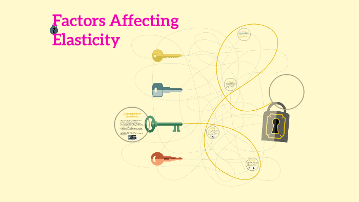 What Are The Four Factors That Affect Elasticity