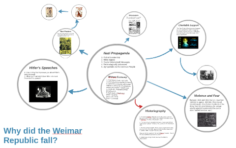 Nazi Propaganda and the Fall of the Weimar Republic by Russell Coombes ...
