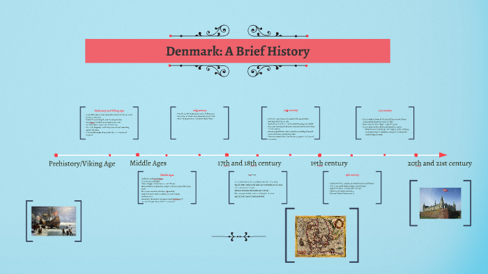 a brief presentation of denmark