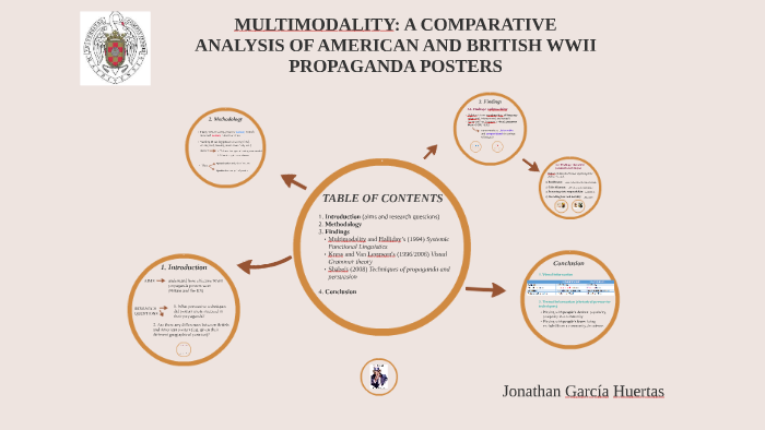 WWII propaganda posters by Jonathan García on Prezi