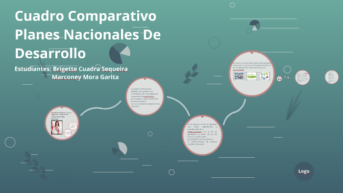 Cuadro Comparativo Plan Nacional De Desarrollo
