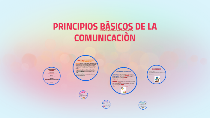 PRINCIPIOS BÀSICOS DE LA COMUNICACIÒN By Lina Marcela Rodriguez Morales ...