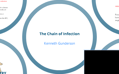 The Chain of Infection by Kenneth Gunderson on Prezi