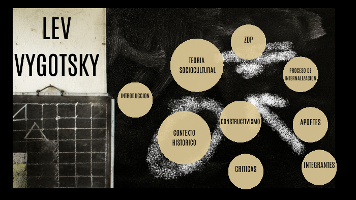 Lev Vygotsky by Sofia Rillo on Prezi