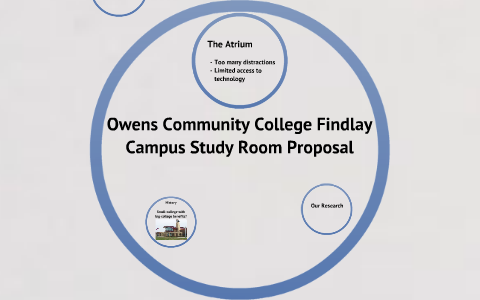 research proposal student room