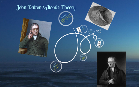 Atomic Theory Timeline - John Dalton by Kate Borthwick on Prezi