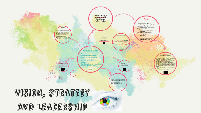 Vision, Strategy and Leadership (Team 1 Presentation) by LaToya ...
