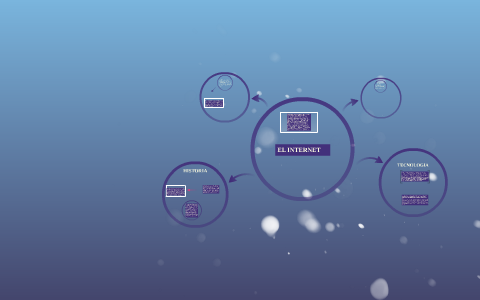 EL INTERNET by Ana Garcia on Prezi
