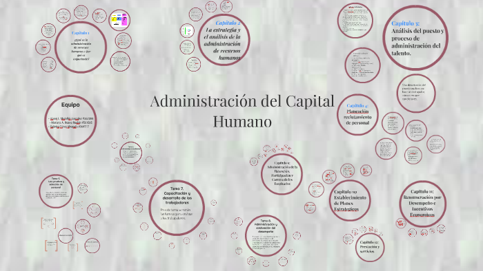 Administración del Capital Humano by Sabrina Pérez on Prezi