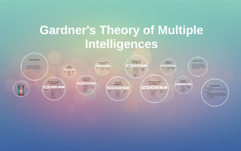 Gardner's Theory of Multiple Intelligence by Stefanie Creamer on Prezi
