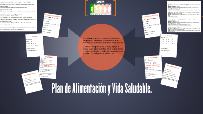 Plan de Alimentacion y Vida Saludable by natalia diaz on Prezi
