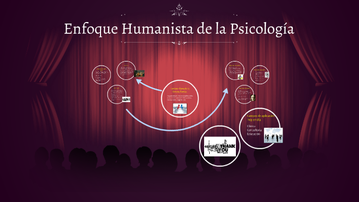 Enfoque Humanista de la Psicología by Oscar Montoya on Prezi