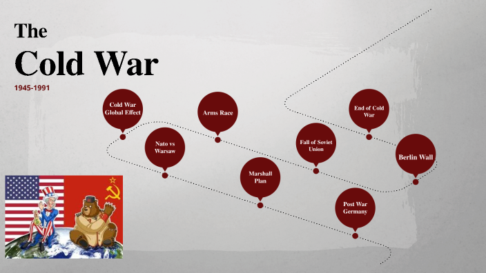 Cold War Timeline by Ava Clump on Prezi