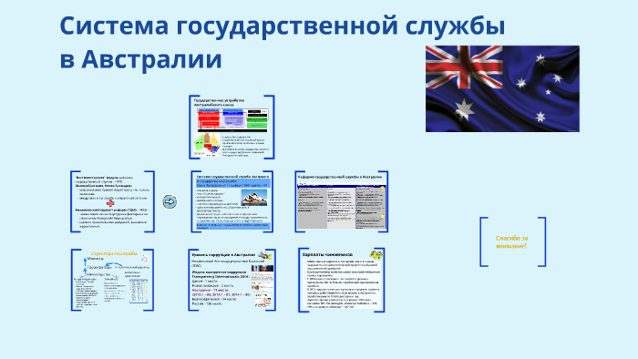 Судебная система австралии презентация