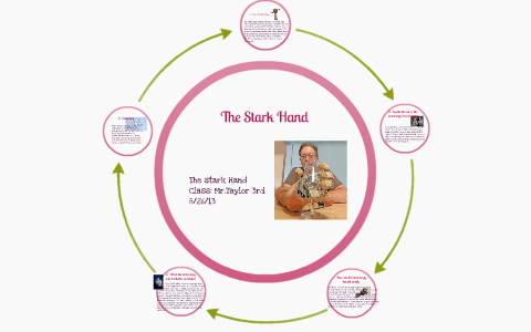 The Stark Hand by Robyn Thompson on Prezi
