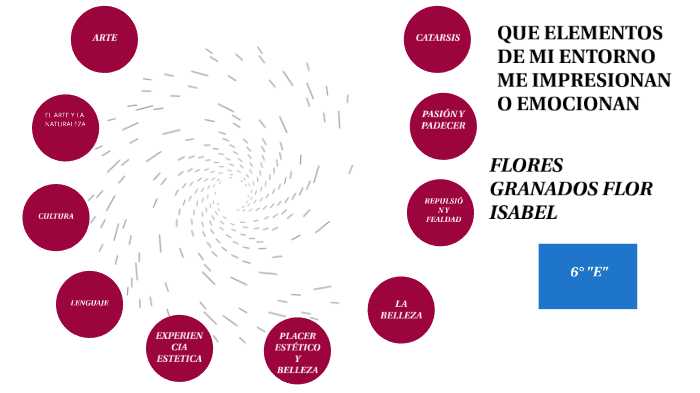que elementos de mi entorno me impresionan o emocionan by isabel flores