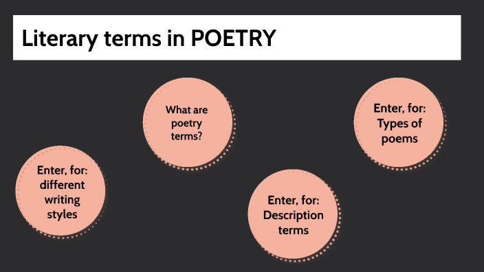 Litterary Terms In POETRY By Michelle Emond On Prezi