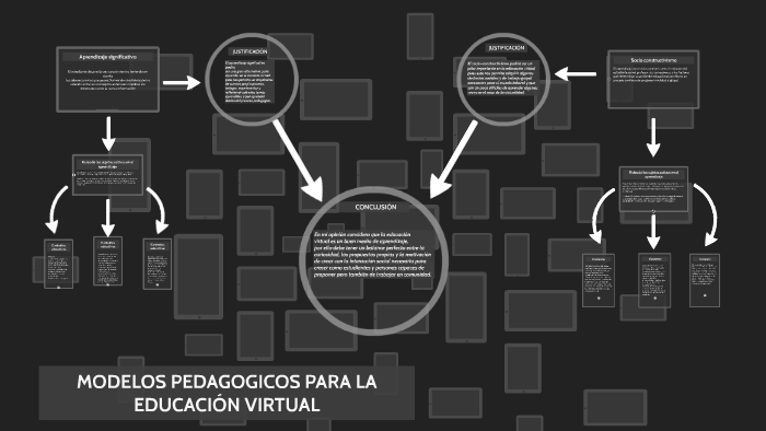 Modelos pedagógicos para la educación virtual by Andres felipe Largo