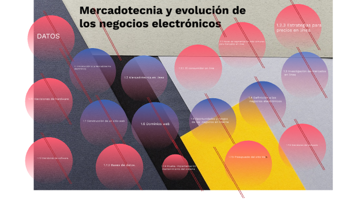 Mercadotecnia y evolución de los negocios electrónicos by grissel