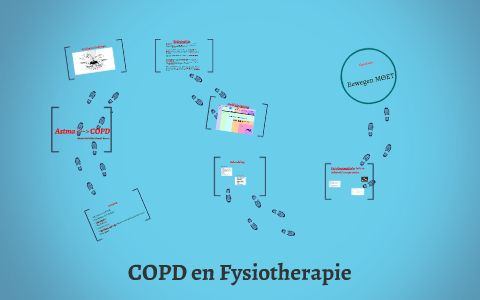 Copd En Fysiotherapie By Liena Van Raaij On Prezi