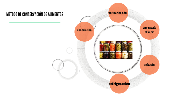 metodo de conservacion de alimentos by Angelica leyshon hughes ...