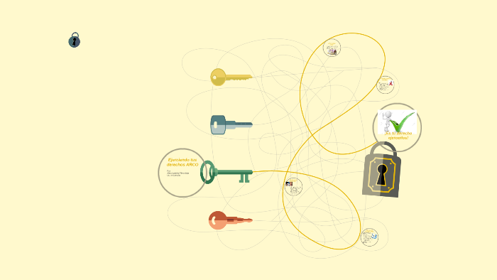 Cómo Ejercer Tus Derechos Arco By Alma Gabriela On Prezi