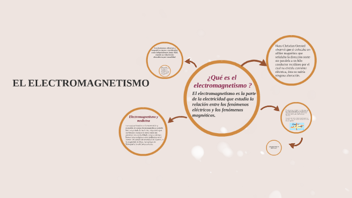 ¿Qué es el electromagnetismo ? by valeria Parreño on Prezi