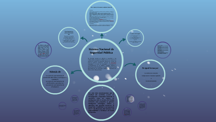 Sistema Nacional de Seguridad Pública by Gustavo Hernandez on Prezi