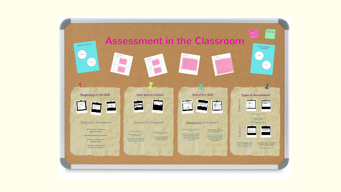 Assessment in the Classroom by Rebecca Talbott on Prezi