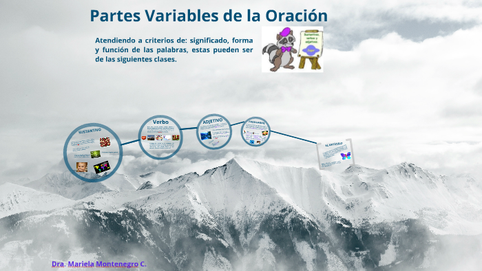 Partes Variables E Invariables De La Oracion By Mariela Montenegro