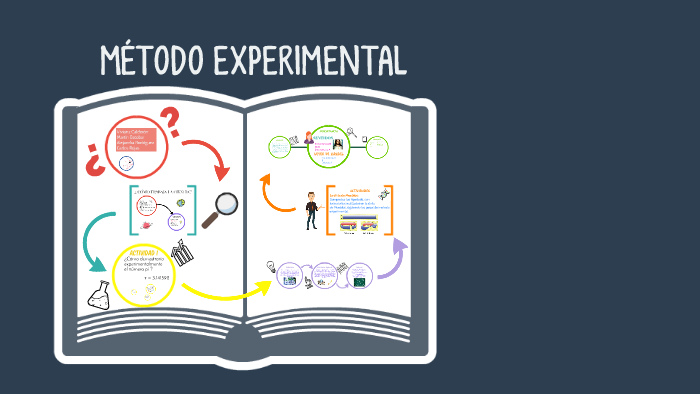 metodo experimental en sociologia