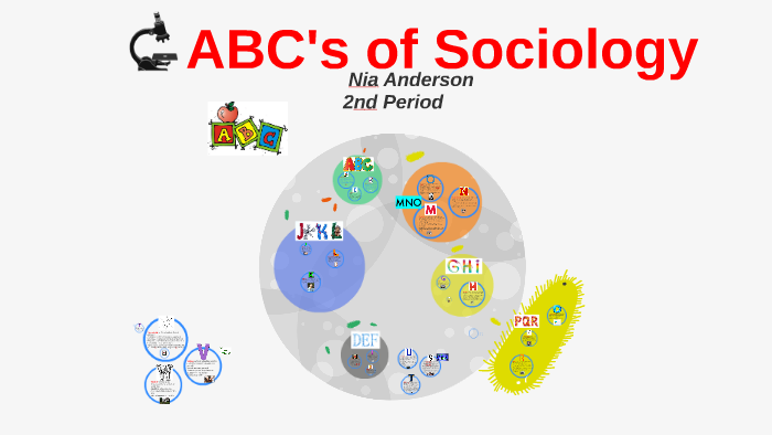 ABC's of Sociology by on Prezi