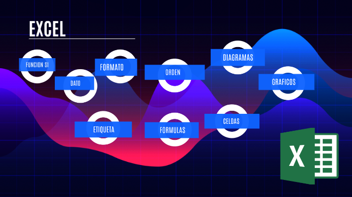 Exel by camila perez on Prezi