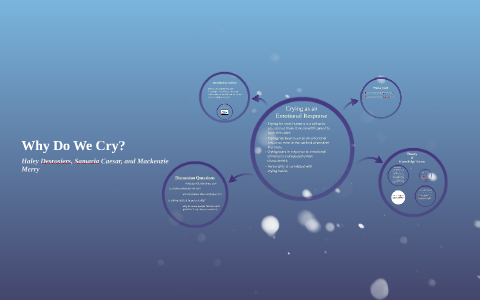 Why Do We Cry? By Samaria Caesar On Prezi