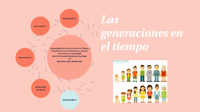 Las generaciones en el tiempo by Fernanda Montesinos