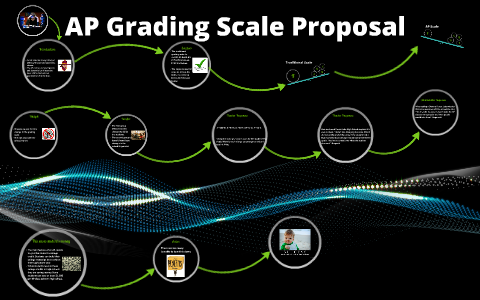 AP Grading Scale Change by Joe Steinmann on Prezi