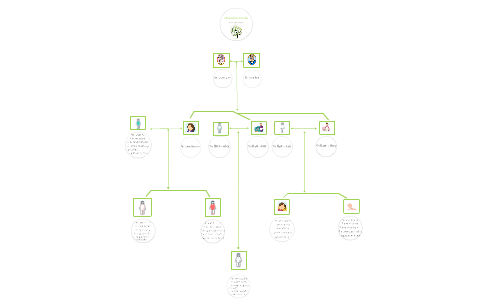 My Family Tree by Jennifer Nguyen on Prezi