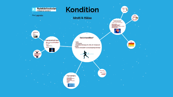 Idh Kondition By Per Lagnebo On Prezi