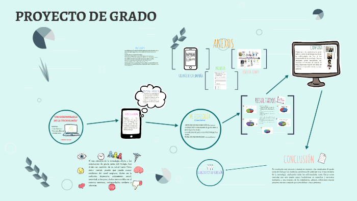 PROYECTO DE GRADO by Luisa Quintero on Prezi