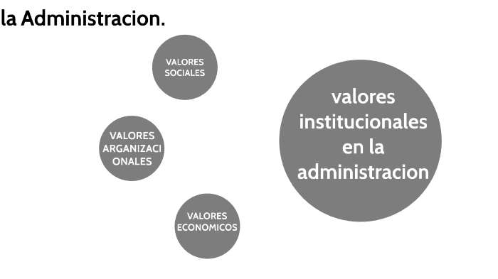 valores institucionales en la administración by JESELL IVANA OTERO MORA