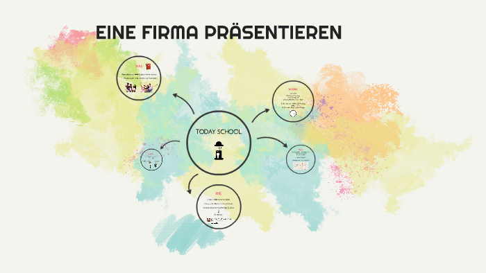 Eine Firma Prasentieren By Joel Munoz Garcia On Prezi Next