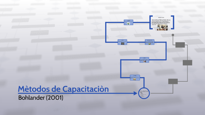 Mètodos de Capacitaciòn by Thais Pèrez on Prezi